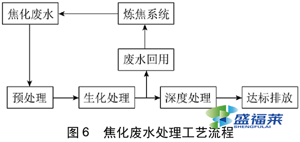 焦化废水用什么活性炭处理好?(焦化废水用什么去污)