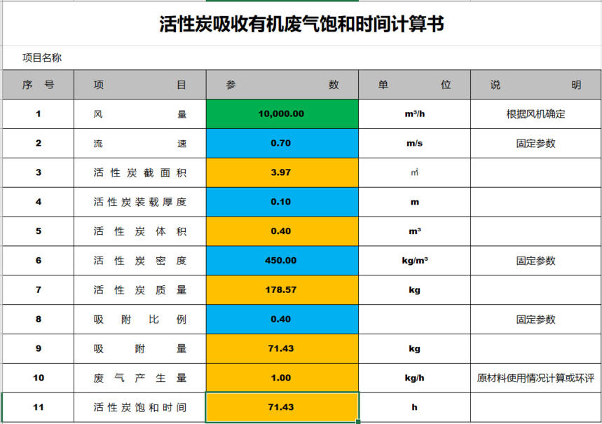 活性炭吸附箱风量设计参数（活性炭吸附箱参数的影响因素）