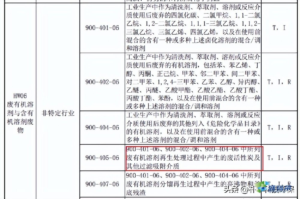 用于VOCs吸附的活性炭是否一定为危废?违法处置要承担何责?
